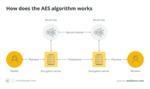 Known-plaintext assaults, explained