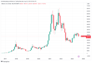 Bitcoin could be worth less than K in 2023, US inflation data says