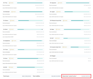 Tether maintains .3B in liquidity cushion: USDT transparency report