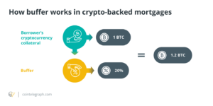 What are crypto-backed mortgages, and how do they work?