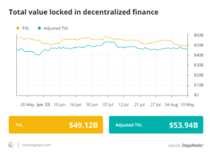 Multichain .5B hack investigation, Shibarium eyes relaunch, Base, Optimism join palms: Finance Redefined