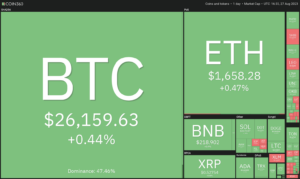 Bitcoin price stability creates lucrative setups in TON, XMR, MNT and QNT