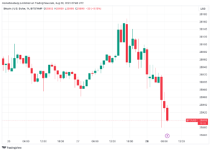 September ‘crash’ to K? — 5 things to know in Bitcoin this week