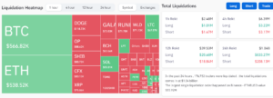 Bitcoin, Ether price slump leads to crypto bloodbath with B in liquidations