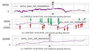 Scientists reverse-engineered the Luna flash crash using particle physics