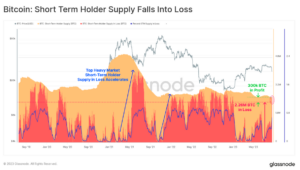 Bitcoin speculators are underwater on 88% of their BTC baggage: Research