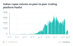 Crypto P2P scams in India show digital asset education is needed