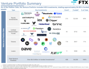 FTX has 2M in Bahamas real property, 1,300 tokens — Shareholder presentation