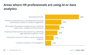 AI could revolutionize human assets, but there are risks