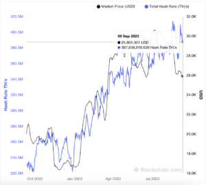 Bitcoin data highlights 3 key reasons why investors don’t care about BTC price