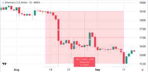 3 key Ether price metrics suggest that ETH is gearing up for volatility