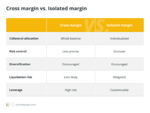 Cross margin and isolated margin in crypto buying and selling, explained