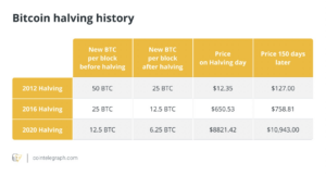 How Bitcoin miners can survive a hostile market — and the 2024 halving