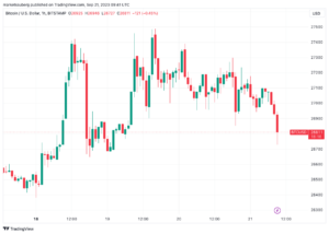 What volatility? Bitcoin price dismisses FOMC, Mt. Gox with .7K dip