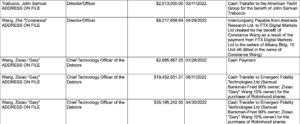 FTX court filing reveals former Alameda CEO’s .5M yacht purchase