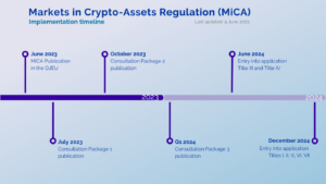 EU Parliament research recommends non-EU nations tighten crypto regulation