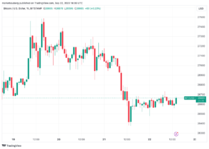 Bitcoin fails to recoup post-Fed losses as K BTC price returns to radar