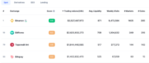 Crypto exchange claiming .4B trading volume uses reportedly fake license data