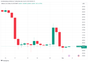 Bitcoin chart highlights .7K as analyst says ‘nothing has changed’