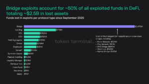 Mixin Network offers M bug bounty to hackers in 0M hack