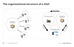 DAOs need to learn from Burning Man for mainstream adoption