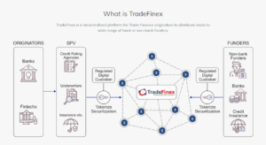 SBI works with UAE’s TradeFinex to set up joint crypto venture in Japan