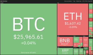 Bitcoin flatlines once more, but TON, LINK, MKR, XTZ are poised for up-move