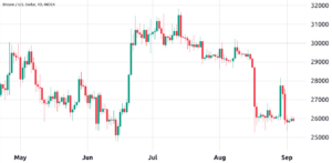 Bitcoin futures data hints at K as next logical step