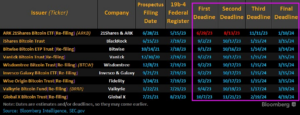 Bitcoin ETF purposes: Who is filing and when the SEC may decide