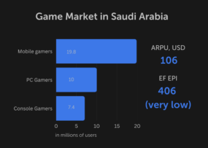 Saudi Arabia looks to blockchain gaming and Web3 to diversify economy