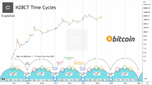 Bitcoin all-time high in 2025? BTC price idea reveals ‘bull run launch’