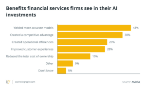 How AI analysis can change finance and crypto trading