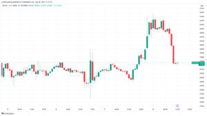 Bitcoin liquidates M in shorts as BTC price tags new September high