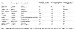 Scientists create ‘OpinionGPT’ to explore explicit human bias — and the public can test it