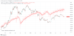 Bitcoin energy value metric puts BTC’s ‘fair value’ at K — Analyst