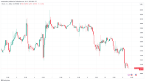 Bitcoin ‘death cross’ sees BTC price dip K, erasing ‘Uptober’ gains