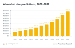 AI tech growth: Is the artificial intelligence market already saturated?