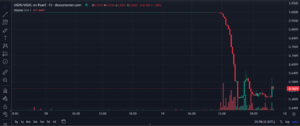 USDR stablecoin depegs to alt=