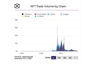 NFTs aren’t dead — they’re just resting