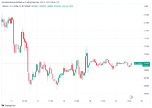 Bitcoin traders eye weekly close volatility with K BTC price on radar