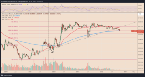 Ethereum losing streak vs. Bitcoin hits 15 months — Can ETH price reverse course?