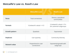 What is Reed’s regulation, and why does it matter in the crypto area?