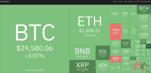 Price analysis 10/20: BTC, ETH, BNB, XRP, SOL, ADA, DOGE, TON, DOT, MATIC