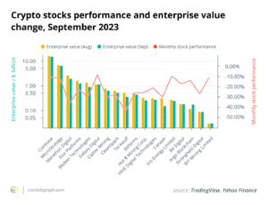 Bitcoin price shrugs off bears, but mining stocks take a beating: Report