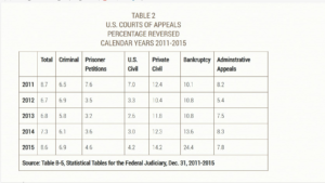 SEC has 3%–14% chance of success in Ripple attraction, lawyers predict