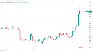 Bitcoin ETF hype fails to shake bearish K BTC price targets