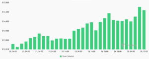 Bitcoin price chases after K as BTC derivatives data signals fresh inflow