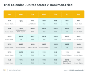 Latest update — Former FTX CEO Sam Bankman-Fried trial [Day 13]