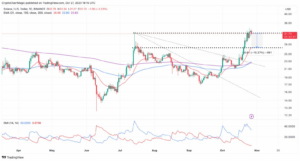 VanEck predicts a 10,600% Solana price rally by 2030