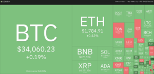 Price analysis 10/27: BTC, ETH, BNB, XRP, SOL, ADA, DOGE, TON, LINK, MATIC